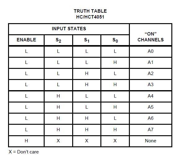 4051-truth-table